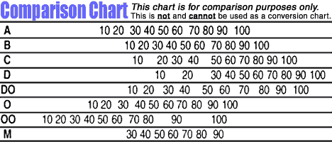 Durometer Chart